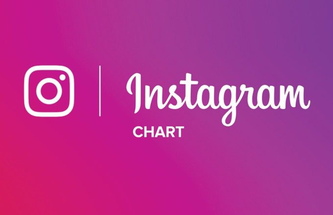 Instagram Chart